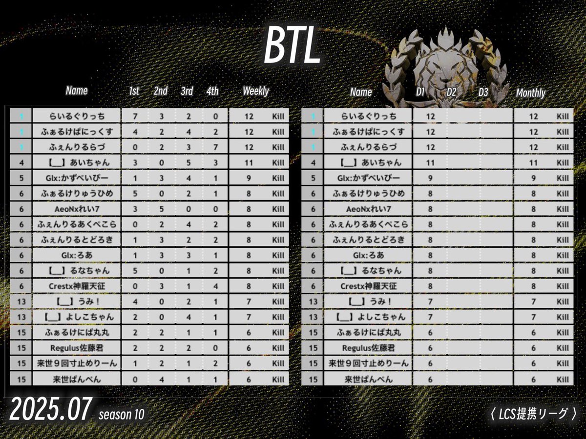 BTL【 FFL / ASGL 提携 】 tweet media