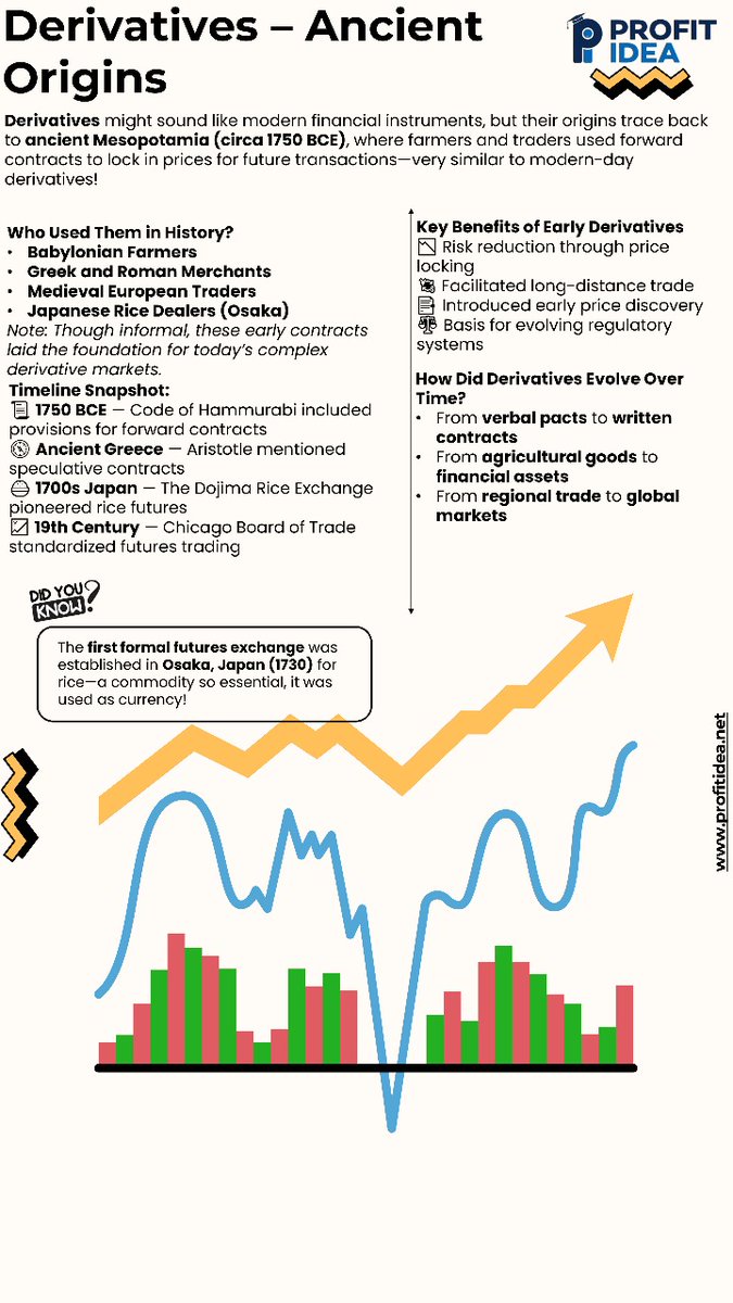 Ansh__Chauhan's tweet image. #ProfitIdea #VarunAggarwal #DYKFACTS