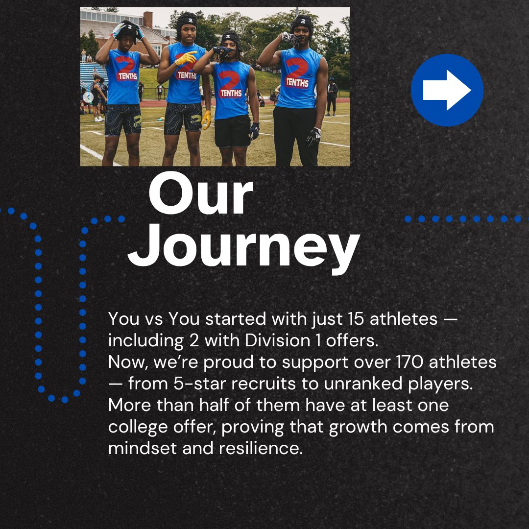 The You vs You Program (@the_yvy_program) on Twitter photo We started with 15 athletes. Now it’s 170 — from 5-stars to unranked.
You vs You is about more than sports. We build people who lead, push through, and give back.
Want to support or join us? DM. Let’s grow.
<a href="/CarterBonner8/">Carter Bonner</a> <a href="/gabealldy/">Gabriel Jenkins</a> <a href="/KyshawnR2/">Kyshawn Robinson 3⭐️ ATH</a> <a href="/ChrysBlackjr1/">Chrys Black jr</a> <a href="/KhalilTaylor08/">Khalil Taylor</a> We started with 15 athletes. Now it’s 170 — from 5-stars to unranked.
You vs You is about more than sports. We build people who lead, push through, and give back.
Want to support or join us? DM. Let’s grow.
<a href="/CarterBonner8/">Carter Bonner</a> <a href="/gabealldy/">Gabriel Jenkins</a> <a href="/KyshawnR2/">Kyshawn Robinson 3⭐️ ATH</a> <a href="/ChrysBlackjr1/">Chrys Black jr</a> <a href="/KhalilTaylor08/">Khalil Taylor</a>