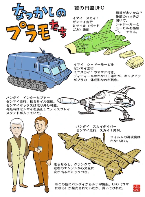 懐かしのプラモデル・謎の円盤UFO 