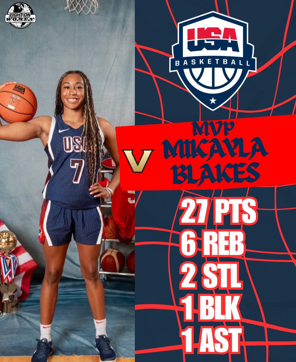 LIGHT ON COLLEGE SPORTS (@lightonsports) on Twitter photo Vanderbilt’s Mikayla Blakes was named the Women’s AmeriCup MVP for her EXCEPTIONAL play in Team USA’s win over Brazil. 🏆🇺🇸
◻️ 27 POINTS
◻️ 6 REBOUNDS
◻️ 2 STEALS
◻️ 1 BLOCK
◻️ 1 ASSIST
<a href="/VandyWBB/">Vanderbilt WBB</a> <a href="/usabasketball/">USA Basketball</a> <a href="/mikaylablakes/">Mikayla Blakes</a> Vanderbilt’s Mikayla Blakes was named the Women’s AmeriCup MVP for her EXCEPTIONAL play in Team USA’s win over Brazil. 🏆🇺🇸
◻️ 27 POINTS
◻️ 6 REBOUNDS
◻️ 2 STEALS
◻️ 1 BLOCK
◻️ 1 ASSIST
<a href="/VandyWBB/">Vanderbilt WBB</a> <a href="/usabasketball/">USA Basketball</a> <a href="/mikaylablakes/">Mikayla Blakes</a>