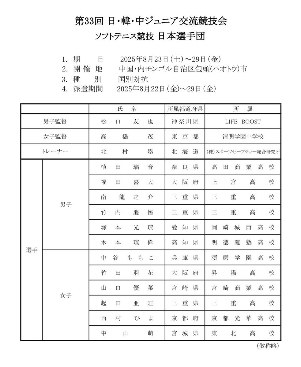 🌏国際大会情報🇯🇵#ソフトテニス
／
📣 8月に中国🇨🇳内モンゴル自治区包頭(パオトウ)市で開催する #第33回日韓中ジュニア交流競技会 について🇯🇵日本選手団🇯🇵が内定しました🆕
皆様応援宜しくお願いいたします🇯🇵
＼
🔽日程🔽
jsta.or.jp/topics/2025/07…