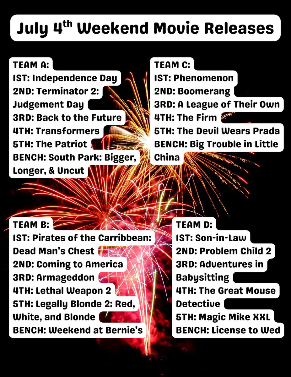 We did a draft for the best 4th of July weekend movie releases. Please pick the roster with the best 4th of July movie releases. #4thofJuly