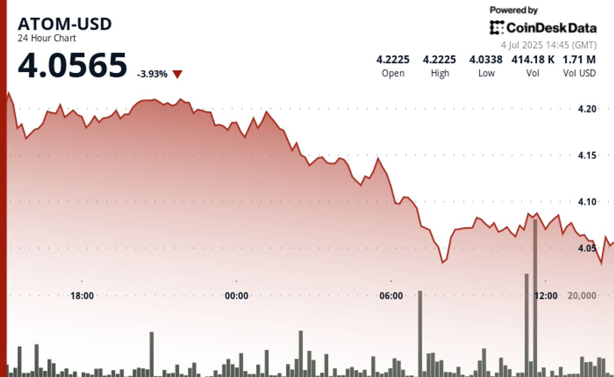 CryptoActu tweet media