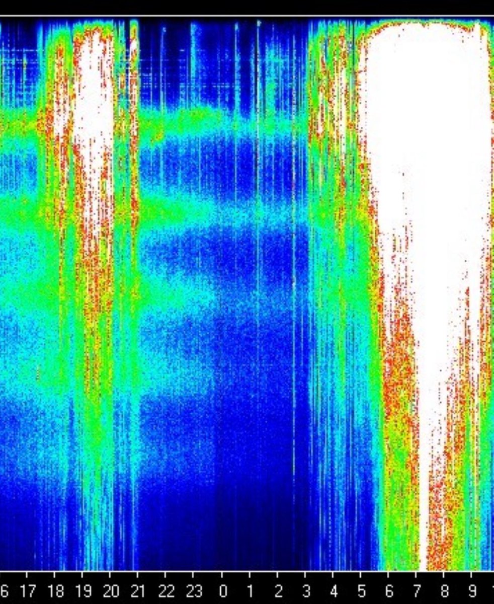 This absolutely floored me yesterday. My head was pounding, my ears were ringing at such a high-pitch. I felt totally drained of energy. 😖

Did you feel it too or was it just me?!