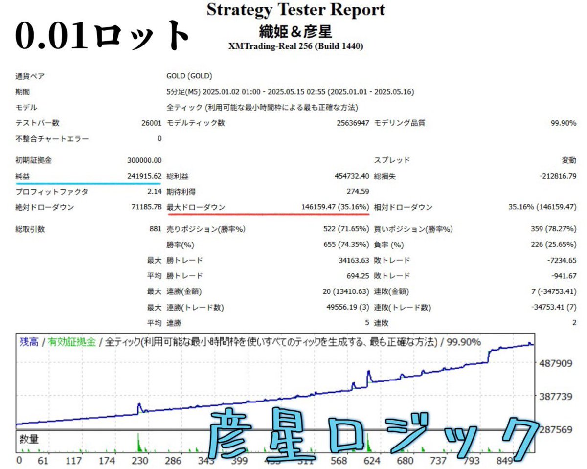aramakiyuto1234's tweet image. 🌟✨ 限定公開のお知らせ ✨🌟

ただいま稼働者様限定で配布していた【彦星】が、
本日7月7日限定で 一般配布 決定🎋⭐️
この特別な機会をぜひお見逃しなく！

⸻

■ 【彦星】の魅力とは？

🛡️ 彦星ロジック（守備型エントリー）
→ 急変動にも冷静対応。…