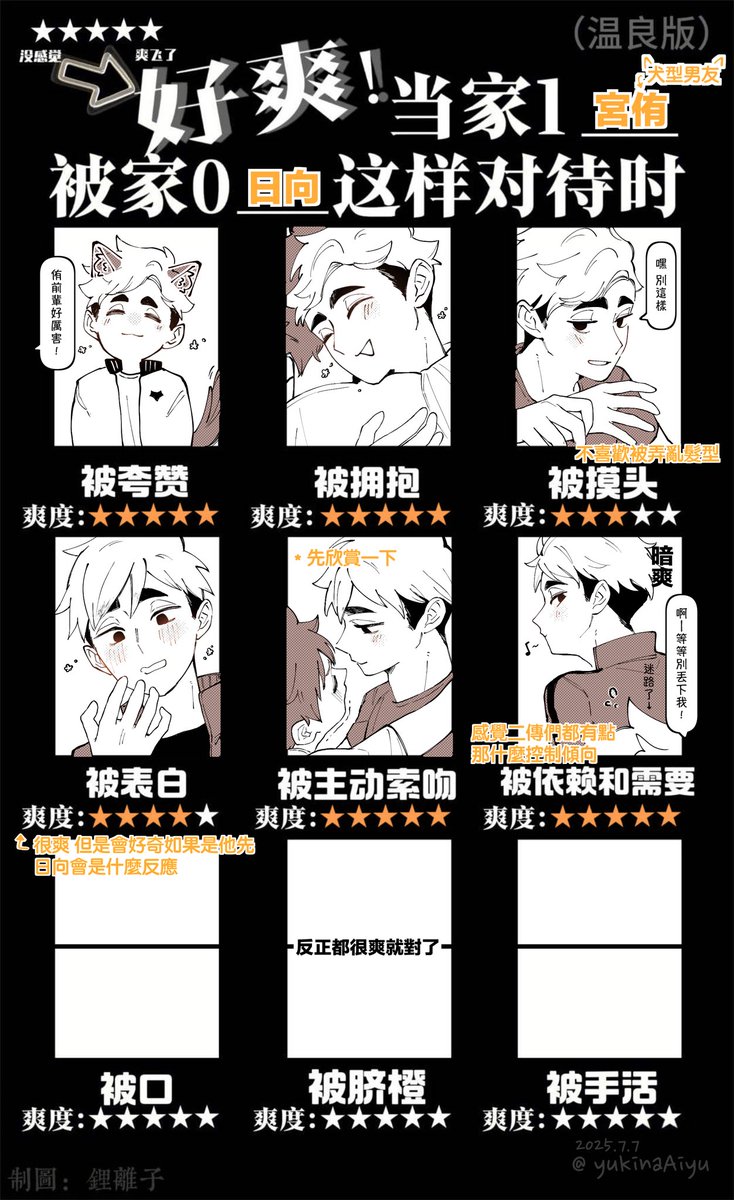 yukinaAiyu's tweet image. 侑日
不管怎麼樣先爽就對了