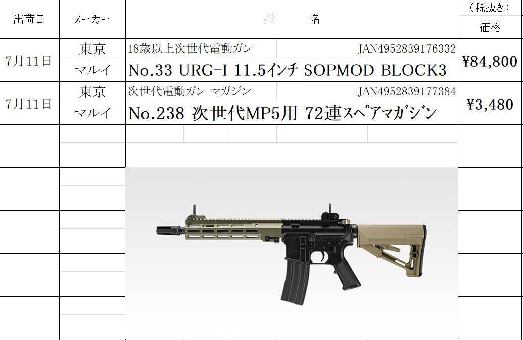 東京マルイ 次世代電動ガン MP5A5 付属品多数 付属品多数】東京マルイ 次