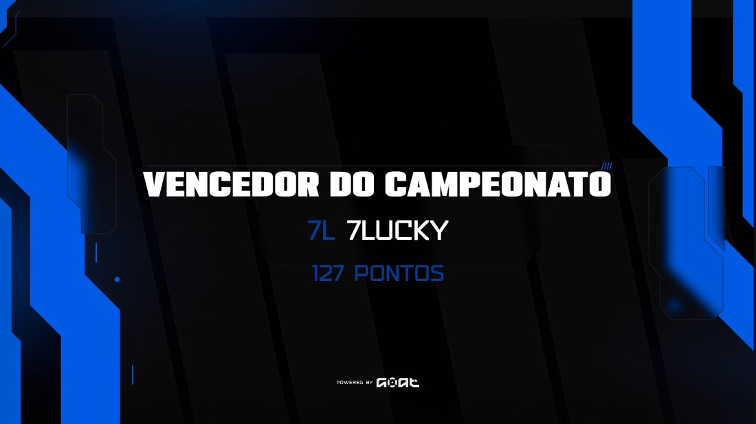 12x 1st DOMINGOAT winner (R$4.000)

🏆🏆🏆🏆🏆🏆🏆🏆🏆🏆🏆🏆

w/
<a href="/caiiofxx/">caiiofx</a>
<a href="/mitsukeff_/">Mitsuke</a> 
<a href="/Raf1nhafps/">Furia Rafinha</a>
<a href="/flaash_fps/">Flaash</a>
<a href="/moraafps/">moraa</a>