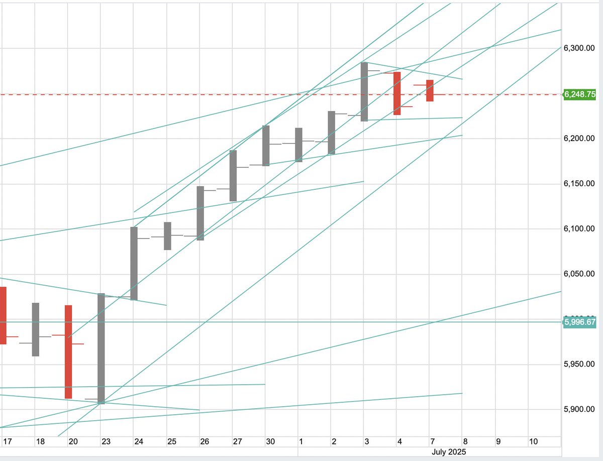#US500 Index Key Update Enjoy complimentary access TODAY ONLY to the Catching Waves model portfolio. To help support this service, and it may well to be your significant benefit, do please take a look at tigersecurities.com/signup?invite=…
Tiger Brokers Australia Special Offer above TODAY!
