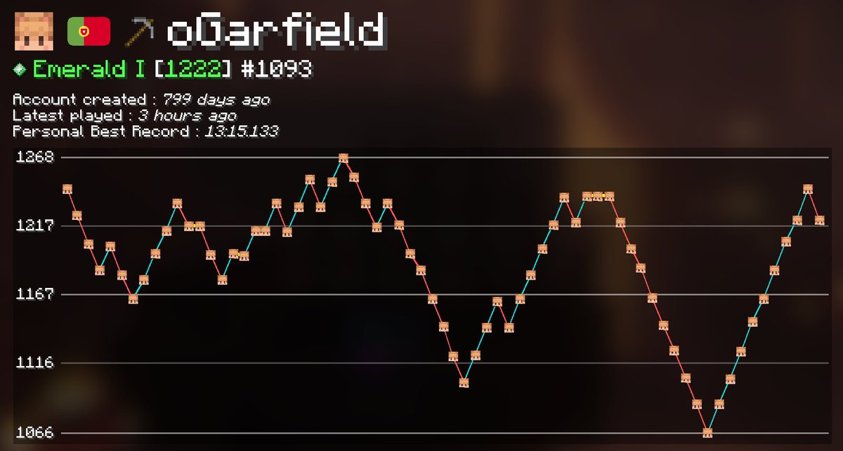 talk about consistency