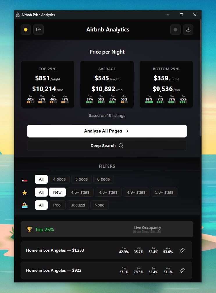 RUNCOMPS's tweet image. Version 3 of Airbnb Extension just shipped 🚀
• Revenue estimates calculated with Deep Search
• Cleaner, faster occupancy visuals
• Built-in “keep / discard data” guard so you never overwrite work by mistake

Want to see what V3 says about your market? Reply with your city and…