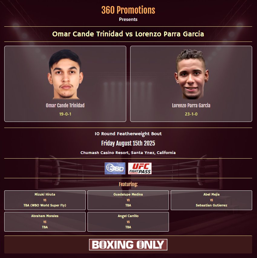 🥊Omar Cande Trinidad vs Lorenzo Parra Garcia
🏆10 Round Featherweight Bout
📅Friday, August 15th
🏟️Chumash Casino Resort, Santa Ynez, California 🇺🇸
📢360 Promotions
📺UFC Fight Pass
🔗boxingonly.net/boxing/omar-ca…

#TrinidadParra #Boxing #BoxingNews #BoxingOnly5