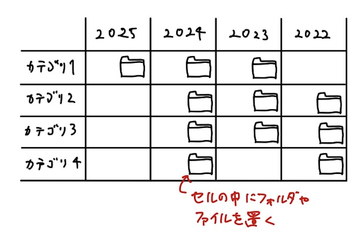 motcho_tw's tweet image. こういうのがあれば解決するのにな、とずっと思ってる