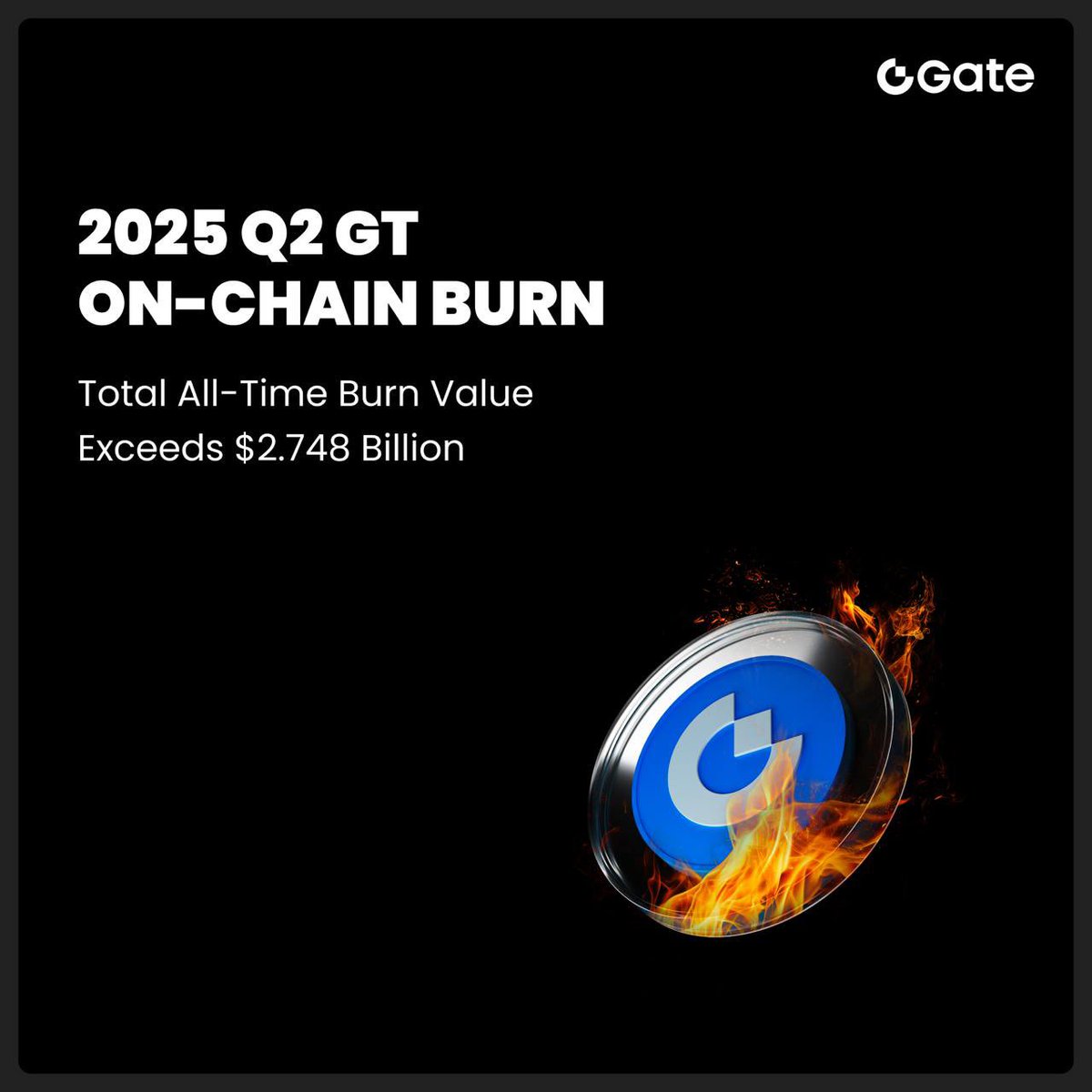 $GT just burned $39M worth of tokens 🔥

1.9M $GT gone like they never existed. Feeling bullish? I kinda am 

gate.com/announcements/…