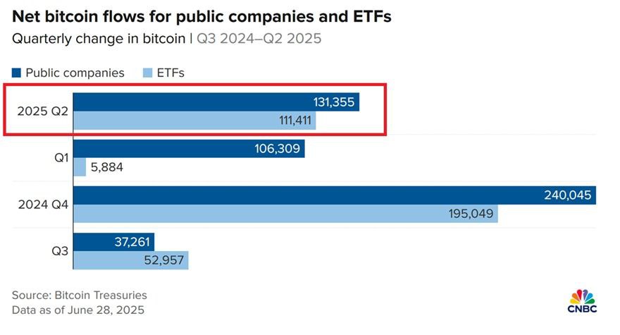 stoplostrade's tweet photo. This is interesting Development in #BTC 
Gold has a market cap of over 23$T 

#Bitcoin is digital gold ! https://t.co/OtLEV4mauw