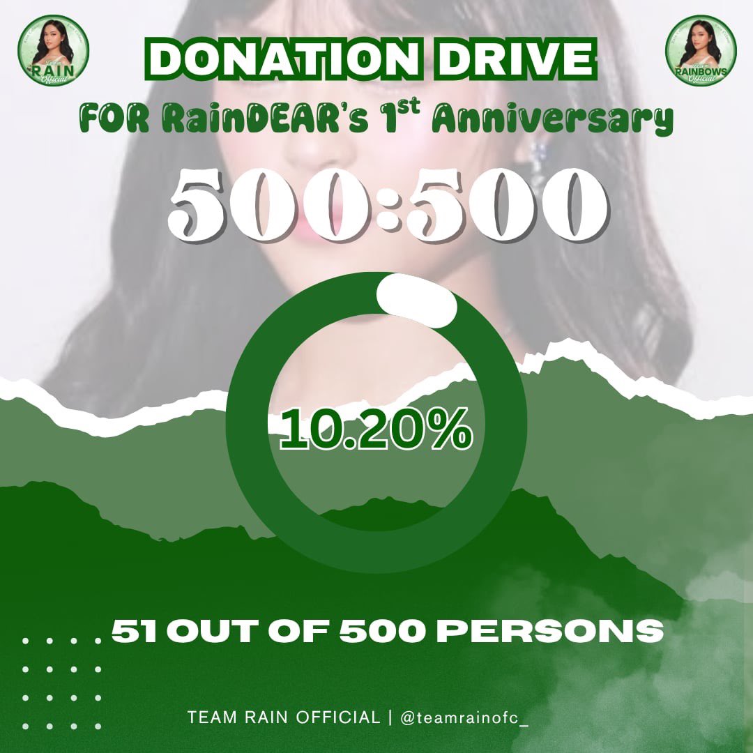 Good morning! 💚

As of today, we raised ₱25,500 for our 1st Anniversary Celebration Donation Drive. We still have 2 weeks to prepare and a long way to reach our goal. 

Donate today — let’s make this event extra special. 

RAIN CELMAR | #RainCelmar