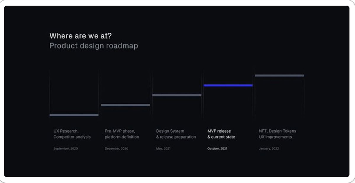 DacoitRoasts's tweet photo. The entire block can be replaced with:
Roadmap - What we're building to help you earn, trade, and build value onchain.

Layout lacks hierarchy: All five items are spaced equally, with varying text lengths. No indication of timeline, priority, or groupings.

Fix: add proper labels to indication what is live, what stage are you currently at, what's planned for future, break the loops to avoid confusion

Tip: Group by phases. Using a timeline visual with Status tag (live, coming soon, exploring) will go a long way.
