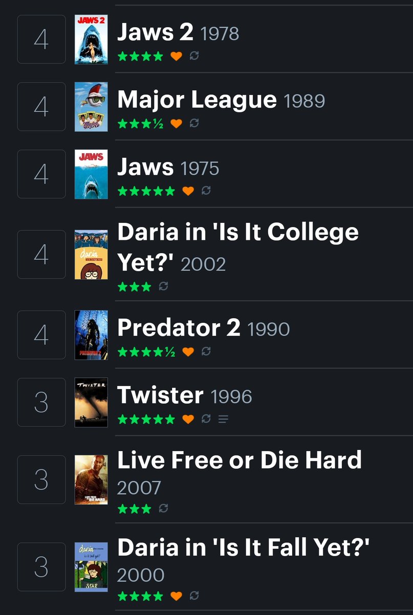 Hurstcules's tweet photo. For the record, here's the final count for #SummerMovieWeekend  2025

23 movies in 72 hours https://t.co/S9O0bHG9GC