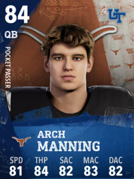 DAY 1 PLAYERS TO TARGET | CUT26

🔸 Alex Perry – 6'5" WR, 83 SPD, 83 OVR
Big target with solid speed. Great budget option.

🔸 Trestin Castro – 6'1" CB, 83 SPD, 83 OVR 6'1 CB Will be solid budget option at a position you need at 3-4 players.

🔸 Arch Manning – 84 OVR
 While a
