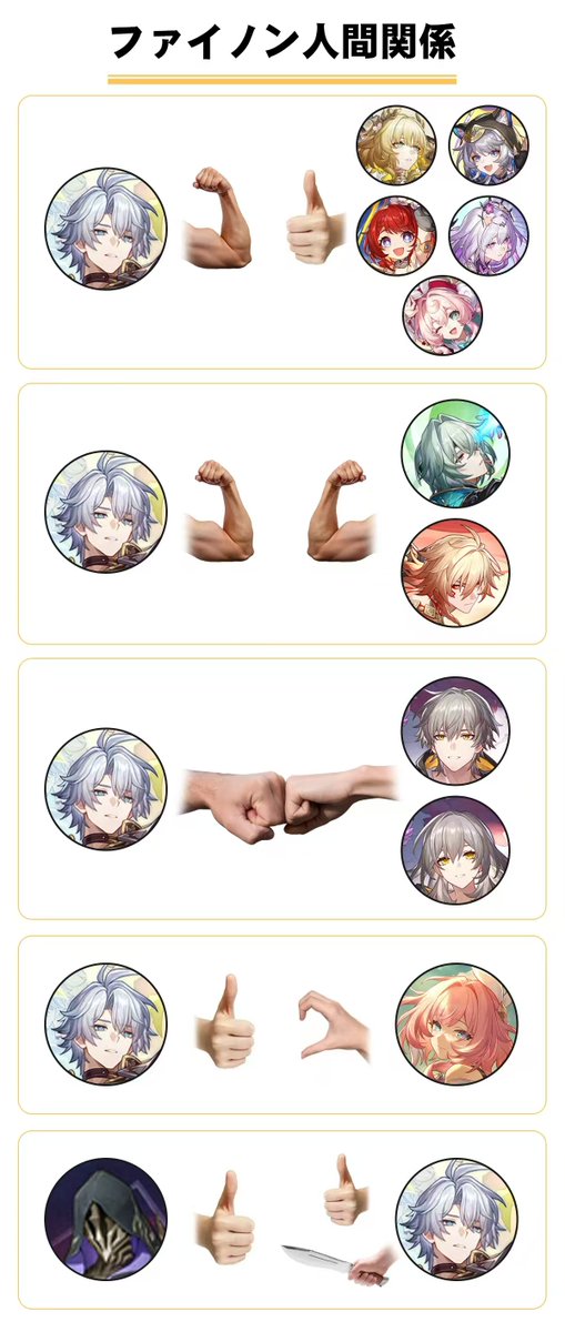 anbinomangabon's tweet image. 【ネタバレ要素】
開拓クエスト終了後の感想
次の開拓クエスト、早く来てくれないかな
#hsryyy #崩壊スターレイル #崩スタ #honkaistarrail #ファイノン