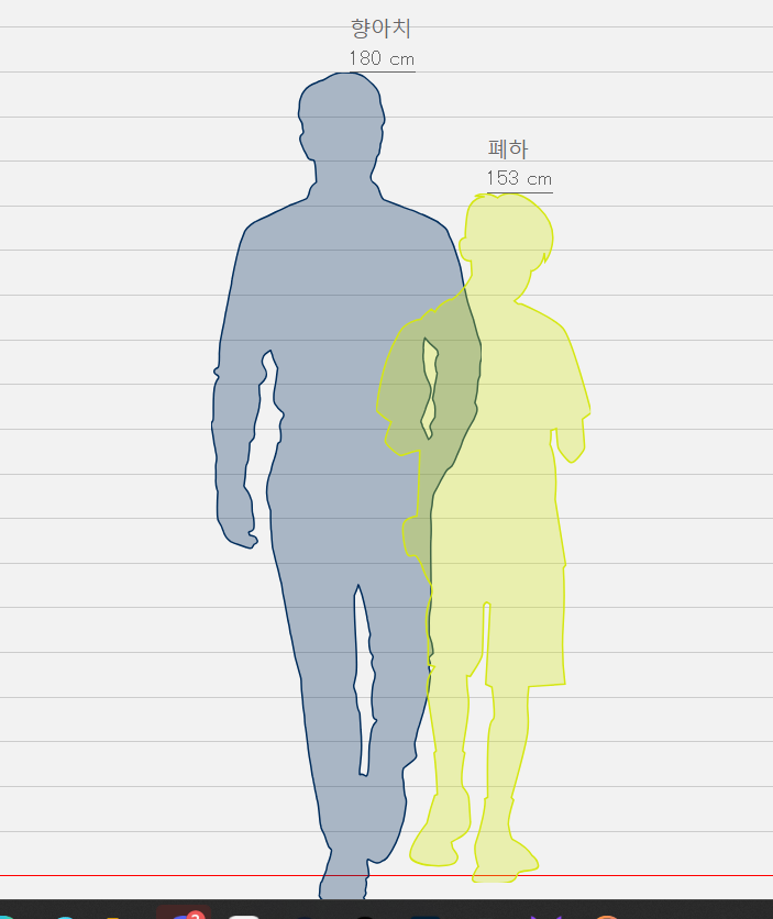 갑자기 탐라에 뿌리는 독:
폐하는 대감의 가슴에 폭 안길만한 키의 연상유부남이다