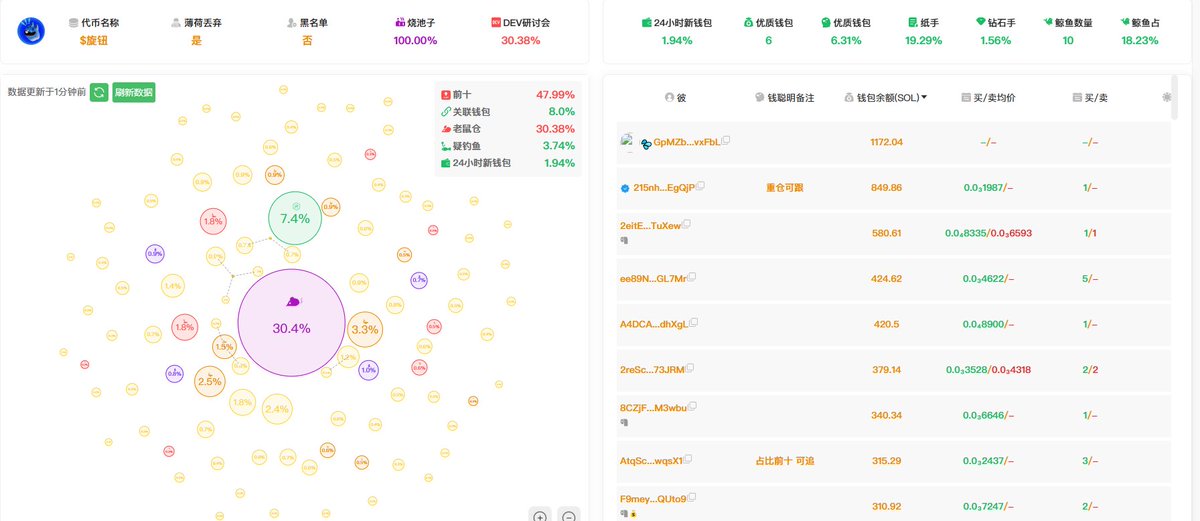 5ZH17JHVyYZy5QFnXyRawfj4mrieyKZihr7K88debonk
典型的高控盘  期待  
数据来源于：space.sdoge.net 注册后免费使用