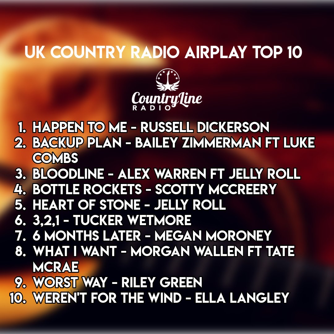 The latest UK country radio airplay chart is absolute 🔥yet again!
Catch Mikey playing and revealing the top 3 on air at 8AM!
Hear them all on the UK's country station #countrylineradio #clr #ukcountry #chart #top10 #countrymusic #country #10