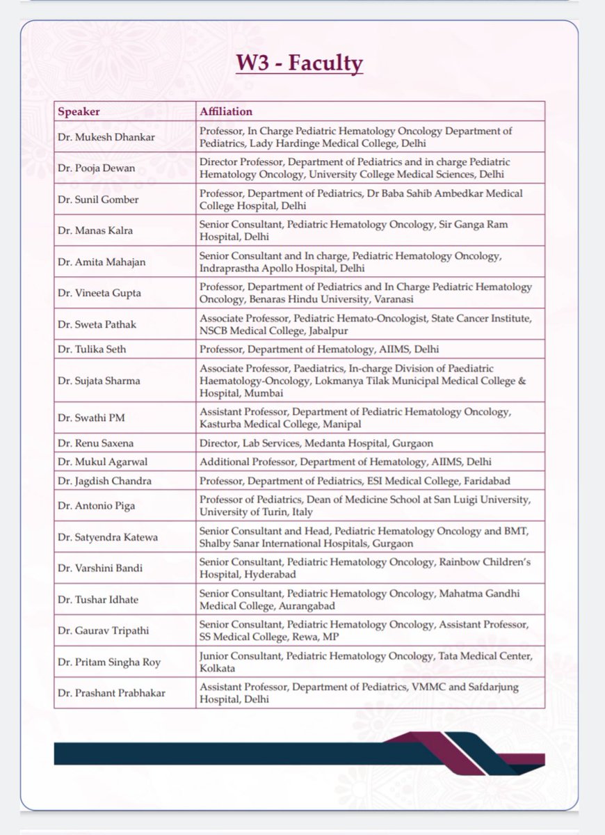 PHO INDIA (@pho_india) on Twitter photo #MidtermCME25
#PHO
Recent advances
Book ur slot
#Registrations open
<a href="/DrManasKalra1/">Dr Manas Kalra</a> <a href="/Satyayadav__/">Satya Prakash Yadav</a> <a href="/DrShrutiKakkar/">Shruti Kakkar</a> <a href="/DrNehaRastogi1/">Dr Neha Rastogi</a> <a href="/nr_pedhemonc/">Nita Radhakrishnan</a> <a href="/drshweta_pedonc/">Shweta Bansal</a> <a href="/drgargidas/">Gargi Das</a> <a href="/Pritampedhemonc/">Pritam Singha Roy MD, DM</a> <a href="/Parulbrat/">Bharat Agarwal</a> #MidtermCME25
#PHO
Recent advances
Book ur slot
#Registrations open
<a href="/DrManasKalra1/">Dr Manas Kalra</a> <a href="/Satyayadav__/">Satya Prakash Yadav</a> <a href="/DrShrutiKakkar/">Shruti Kakkar</a> <a href="/DrNehaRastogi1/">Dr Neha Rastogi</a> <a href="/nr_pedhemonc/">Nita Radhakrishnan</a> <a href="/drshweta_pedonc/">Shweta Bansal</a> <a href="/drgargidas/">Gargi Das</a> <a href="/Pritampedhemonc/">Pritam Singha Roy MD, DM</a> <a href="/Parulbrat/">Bharat Agarwal</a>