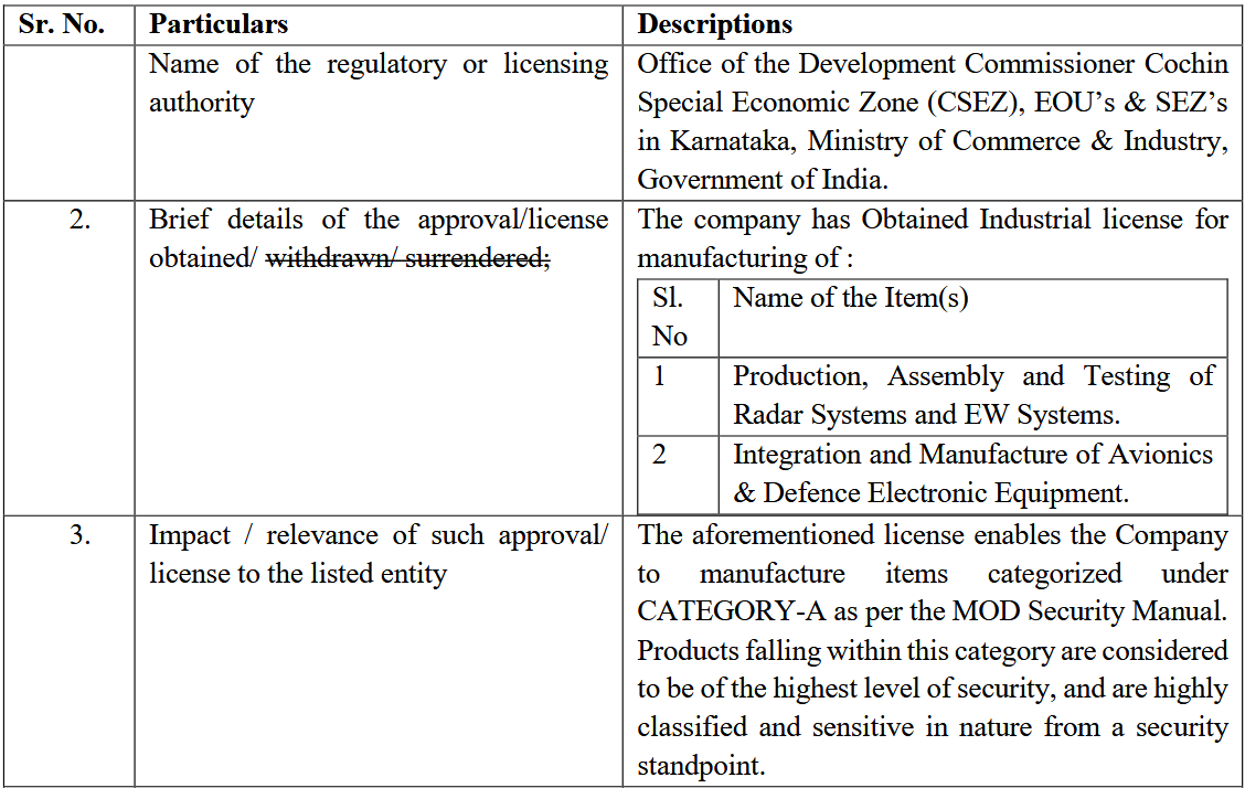 CapitalMarket17's tweet image. #DCXINDIA 

DCX Systems gains 3% after securing an industrial license to manufacture radar systems, EW systems, and avionics equipment at its new facility in Bengaluru’s Aerospace SEZ. The approval marks a key milestone in the company’s defence manufacturing push.

#DCXSystems