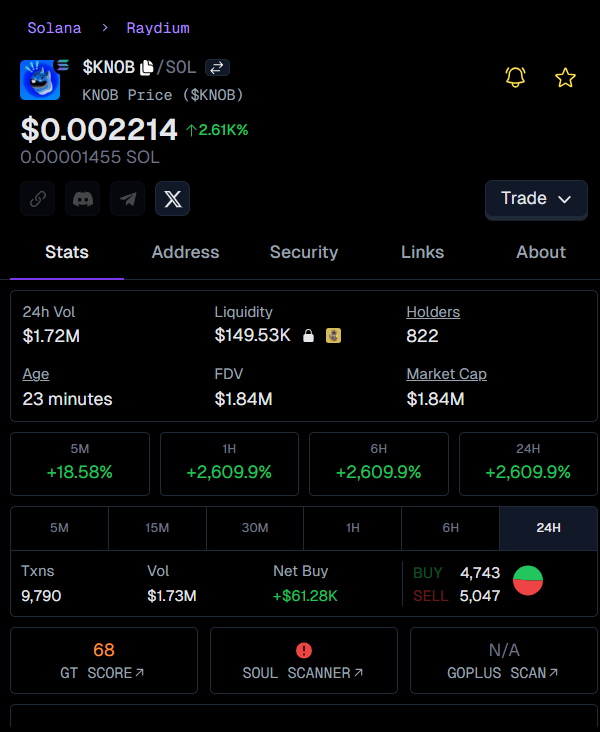 xdantegamble's tweet image. Yo fam, called $KNOB early at $192.2k 🚀  
Now sitting pretty at $2.1M 💰  
That’s a clean 10.7X profit!  

Mad respect to the crew who rode this—feels unreal!  
Wanna catch the next? Slide into the channel! 🙌

👉 Check #KNOB called: t.me/heracatussprea…

$KNOB
