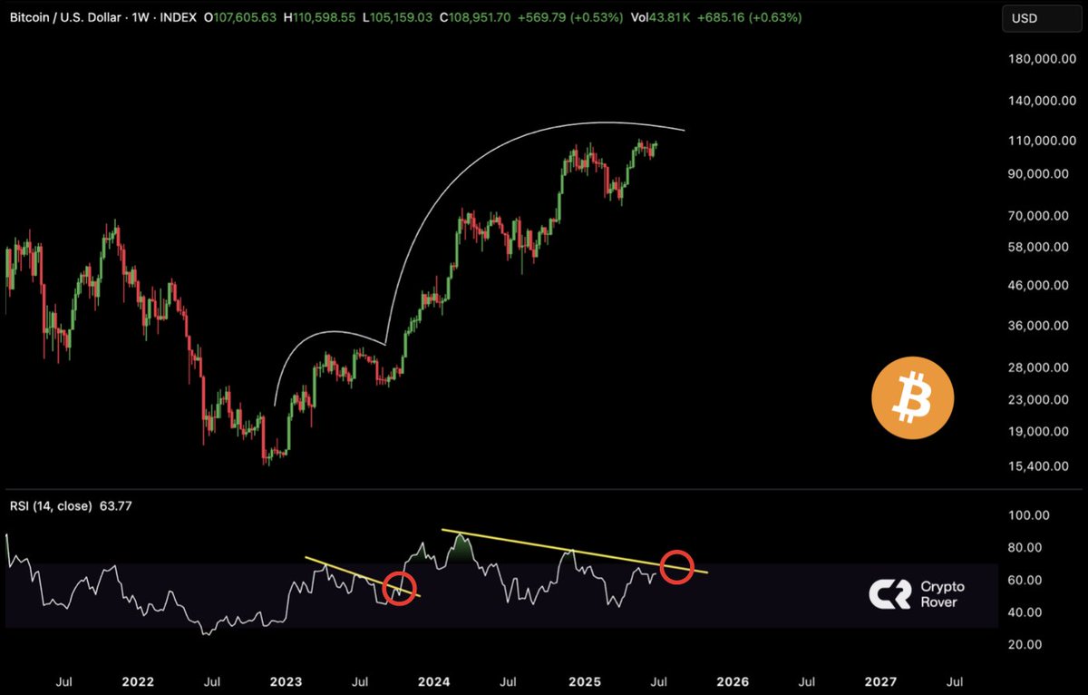 Bitcoin is about to explode soon! 💥