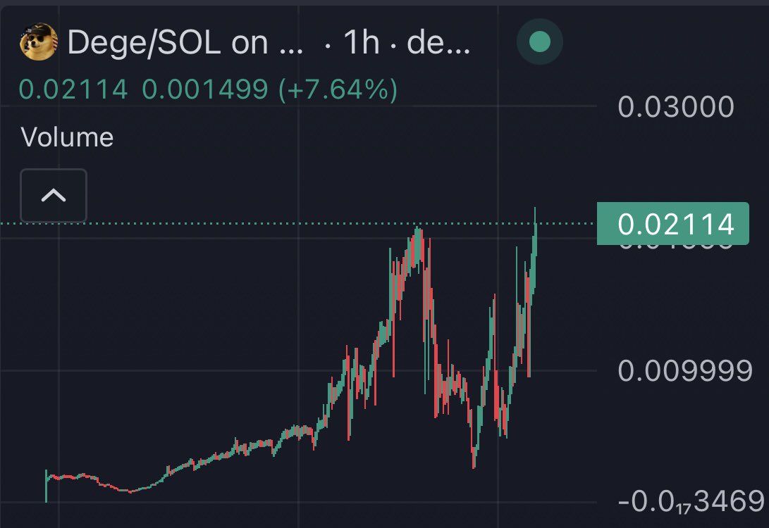Price discovery time 

$DEGE