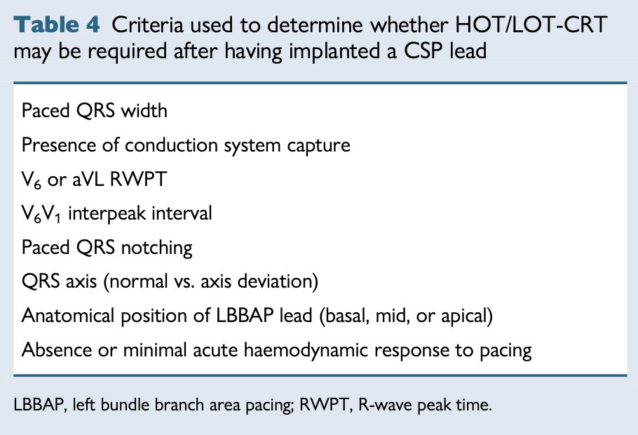 EHRAPresident's tweet image. #EHRAtopicweek ⚡ HOT & LOT-CRT
In some heart failure patients, LV lateral wall delay isn’t just a simple LBBB — it's driven by complex conduction system disease, myocardial scar, or electrical uncoupling.
🧠 Studies show CSP alone can’t always correct this. Even BiV-CRT has…