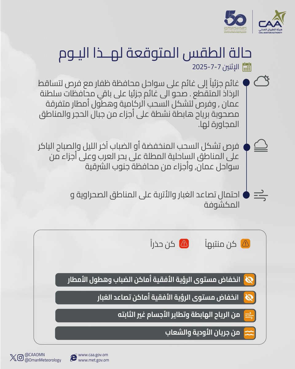 حالة الطقس المتوقعة اليوم  
   🌦️
#صباح_الخير #عمان_الملهمة
#عمان #حالة_الطقس_اليوم