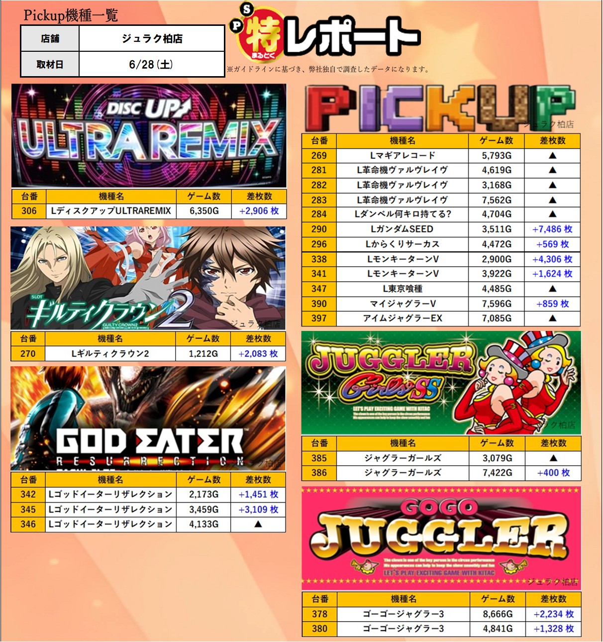 スロミュー】各取材のお知らせ＆結果【関東エリア】 on X