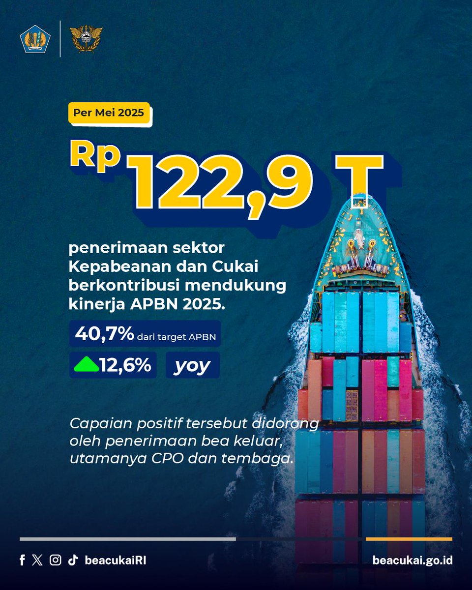 Bea Cukai Tangerang™ tweet media