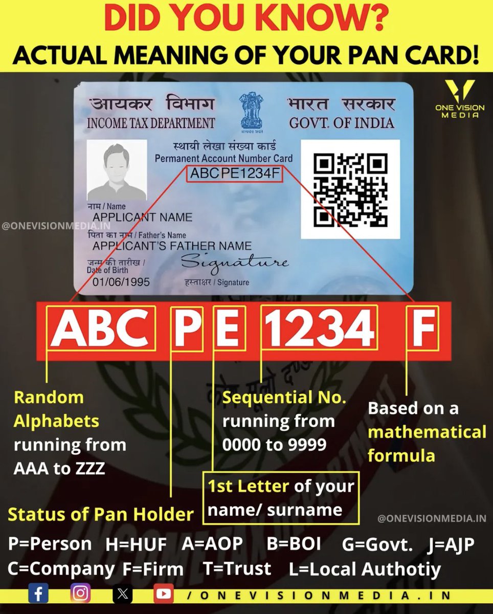 onevision_media's tweet photo. YOUR PAN NUMBER IS NOT RANDOM, IT HOLDS MEANING!!! SHARE THIS WITH EVERY INDIAN 🇮🇳
#Pancard #PanNumber #PanMeaning https://t.co/eSPZFPxZeO