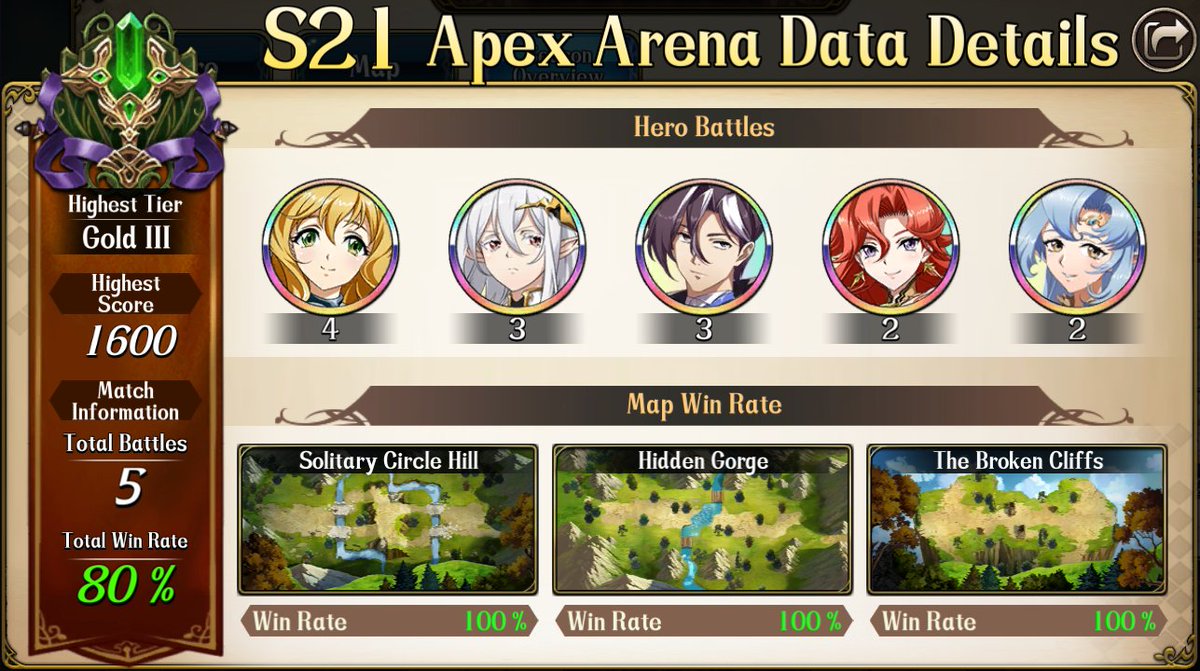 geniusmiau's tweet image. >got mute elf
>got gol3
>like the apex history feature
>missed loli waifu RIP
I've forgotten how much of a time-sink this game(and gacha in general) is. I also miss planting the tomatoes and carrots. And I still don't have Aria def bond. Had fun but too much time commitment...