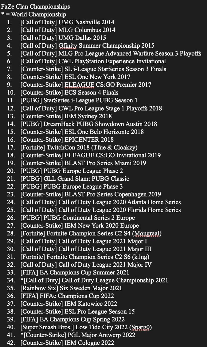wtfwither's tweet photo. @FaZeEsports @Sparg0ssb Can we do our goat Sparg0 justice by updating the trophy count to include all his majors just make it 76-Time Champions 🏆 https://t.co/F3ZdDYnGax