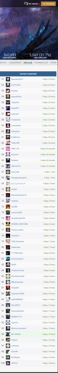 Gamer7S's tweet image. دخلت التوب 95 كأحد أسرع اللاعبين اللي حصلوا على بلاتينيوم Elden Ring Nightreign 🏆
الصدق انه سهل ومفروض اني بالتوب 50
بس تروفي Old Gaol (Completed the oldest gaol) غثني وقعدت يوم كامل احاول اطلعه!