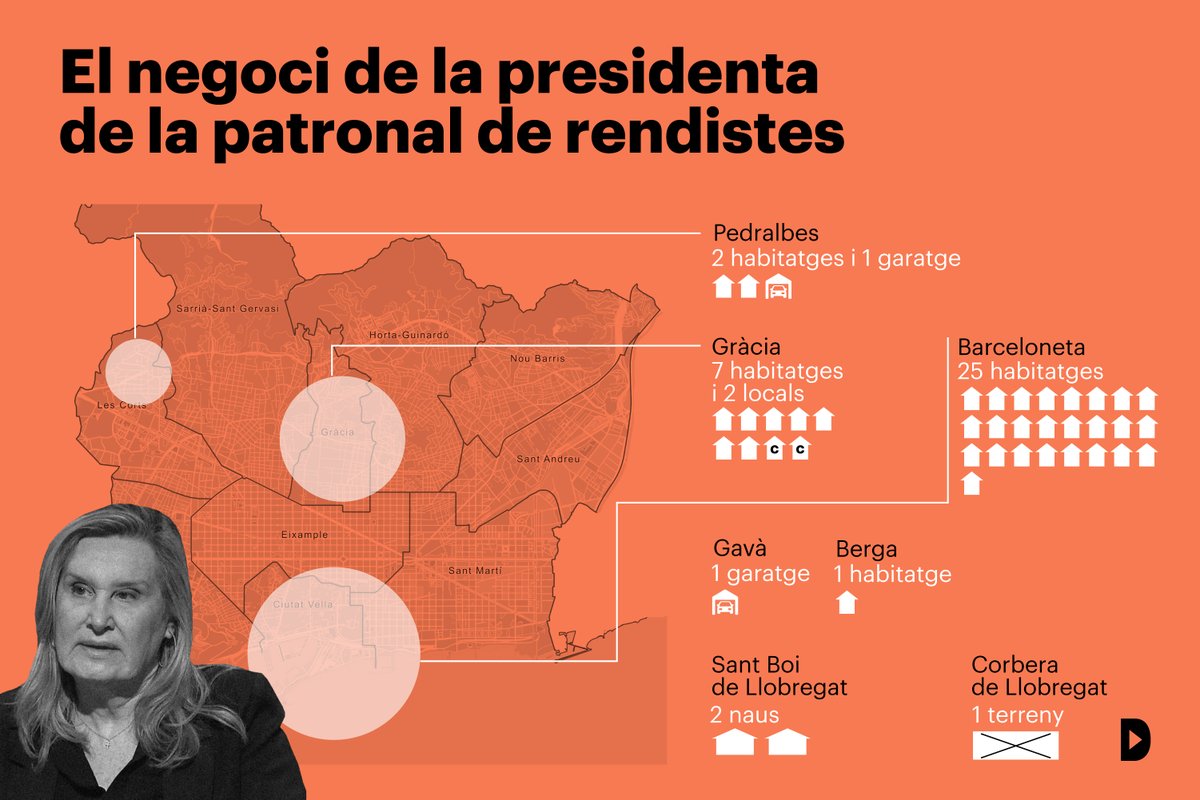 #HABITATGE | La presidenta de la nova patronal de rendistes expulsa el veïnat i converteix els pisos en lloguers de temporada directa.cat/la-presidenta-… Núria Garrido, que comparteix la junta de Som Habitatge i el negoci immobiliari amb alguns familiars, té almenys 35 habitatges