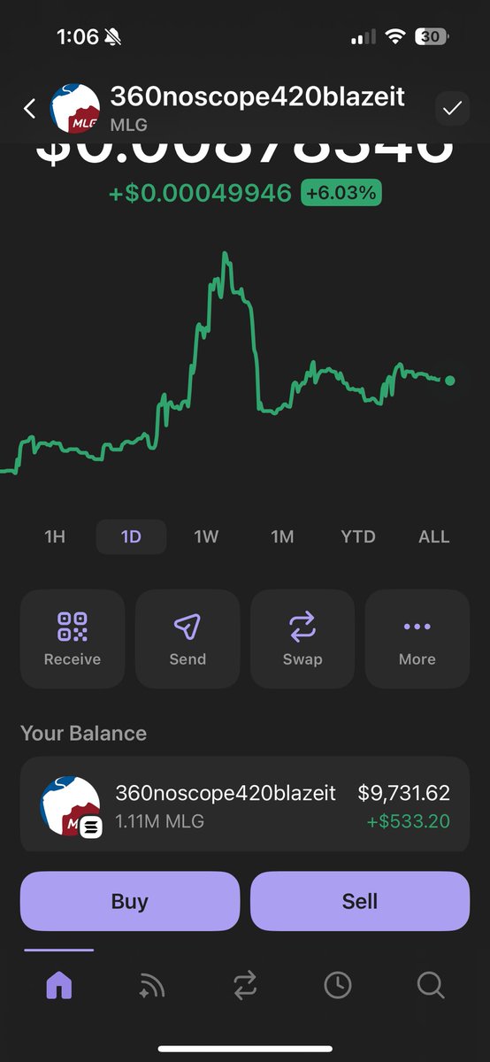 $mlg buy and hold the comeback is near 🚀🚀
<a href="/MLGsolana420/">360noscope420blazeit 🎮</a>