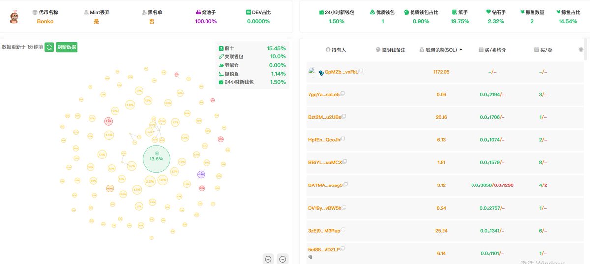 GjphoSUtv6AjN3tgivRWusqPgnf7zjBYuzkm2u1gbonk
数据来源于：space.sdoge.net 注册后免费使用