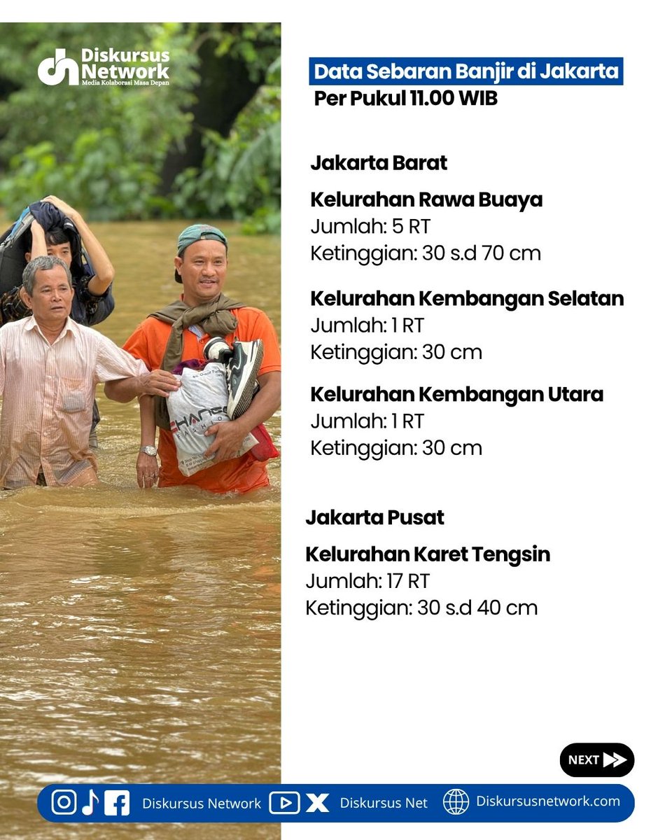DiskursusNet's tweet image. Banjir makin meluas! 58 RT dan 3 ruas jalan di Jakarta tergenang. Terparah di Jakarta Timur, ratusan warga harus tinggalkan rumah.⁣

Cek sekarang, apakah ada daerah rumah Sobat DN?
⁣
#BPBD #BanjirJakarta #DiskursusNetwork #SiagaBanjir