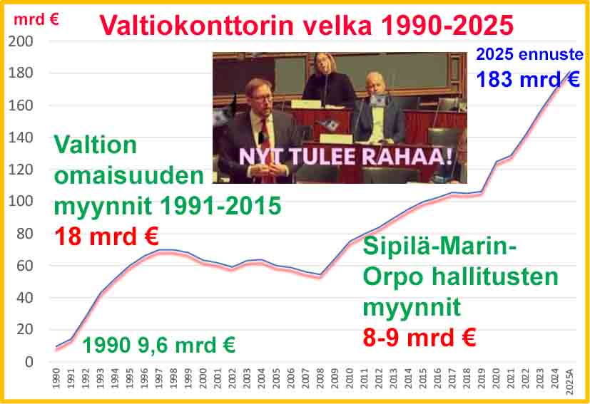 PauliVahtera's tweet image. vahtera.blog/post/miten-suo…
Kansakoulussa meille opetettiin Ruotsi-Suomi-nimisestä valtiosta. Oppikirja eikä opettaja puhunut mitään siitä, kuinka Ruotsi ryösti meiltä kaiken, etenkin nuoret miehet tapettaviksi Ruotsin käymiin loputtomiin sotiin puolta Eurooppaa vastaan.
Suomi oli…