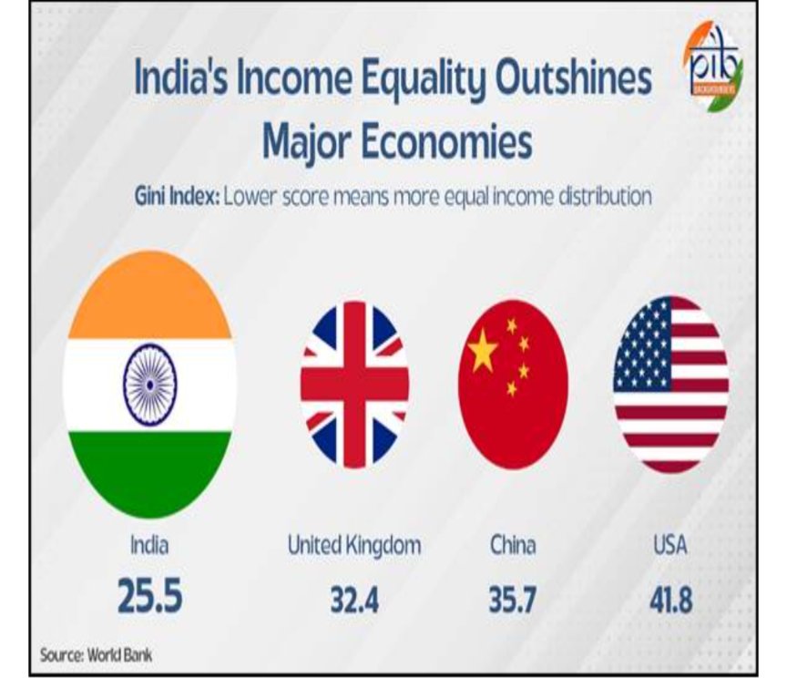 निकिता 🇮🇳 (@nikita_talnikar) on Twitter photo A few weeks ago, I was listening to <a href="/monikahalan/">Monika Halan 🇮🇳</a> Growwing India podcast featuring <a href="/ShamikaRavi/">Prof. Shamika Ravi</a>
One line from has stayed with me since: “We started on the journey of welfare before we could afford it.”
1/n A few weeks ago, I was listening to <a href="/monikahalan/">Monika Halan 🇮🇳</a> Growwing India podcast featuring <a href="/ShamikaRavi/">Prof. Shamika Ravi</a>
One line from has stayed with me since: “We started on the journey of welfare before we could afford it.”
1/n