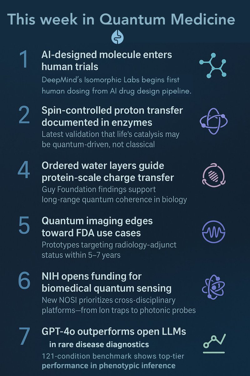 This week in Quantum Medicine—
7 breakthroughs that quietly reset the edges of biology, diagnostics, and design.
Signals, not noise.🧵