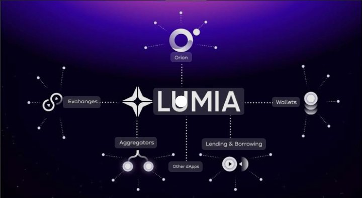 Introducing Lumia Blockchain: 
The Decentralized Trust of the Future Lumia, which is built for speed, scalability, and sustainability, is revolutionizing the potential of blockchain technology.

 👉 Join the #LumiaRevolution  [Lumia.org]. #Web3 #Crypto #Lumia