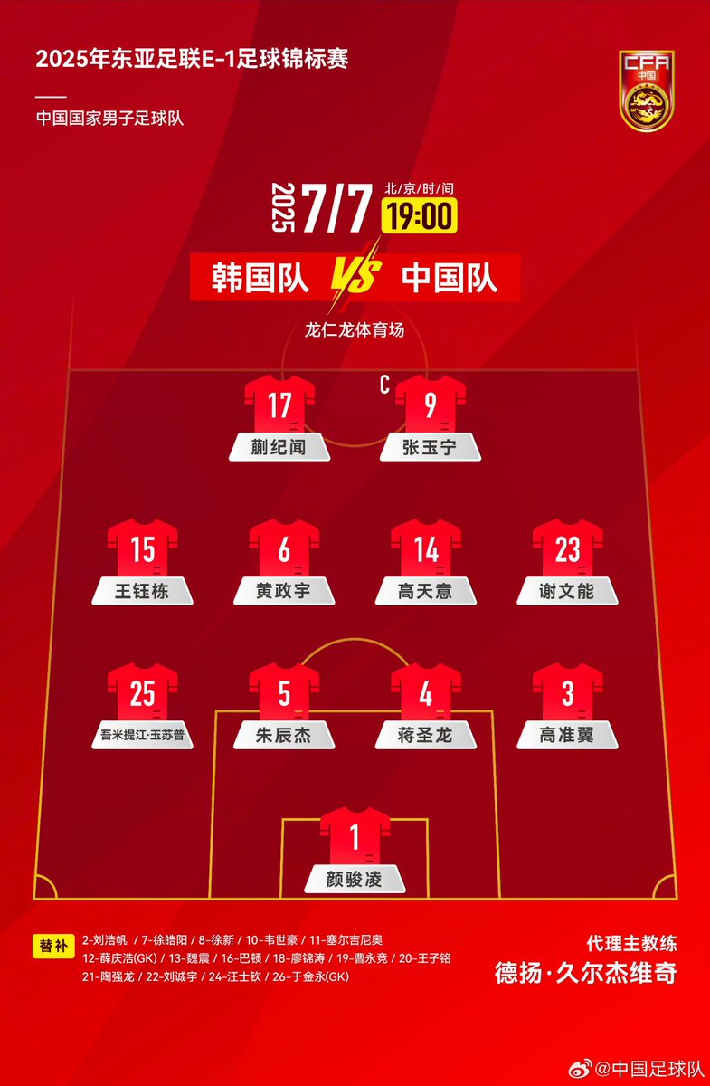 TeamChinaPR's tweet photo. Here is our line-up. 🔥

#E1 #EAFF https://t.co/8uP1Z7k8M4